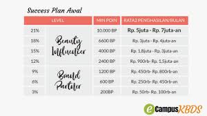 Oriflame products catalogue is updated regularly by the company. Bisnis Oriflame Seperti Apa Dini Shanti