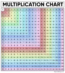 Printable multiplication charts and tables below the links to our pages for individual times tables. Free Multiplication Chart Printable Paper Trail Design