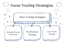 Forex Trading Strategy For Beginners Trading Strategies Forex Trading Strategies Forex Trading