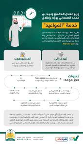 حجز موعد عن طريق ناجز 1441 الموقع المثالي