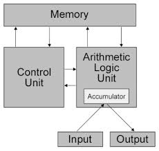 It is because when computers were invented, they were kind of calculating machines only. Full Form Of Computer What Is Computer Javatpoint