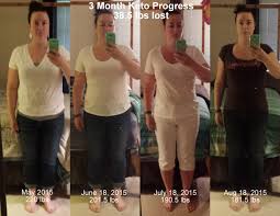 3 Month Update On My Ketogenic Diet Experiment Ketogenic Diet Keto Diet Paleo Diet