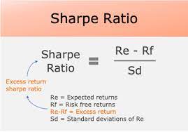 Sharpe ratio is calculated by dividing the difference between the daily return of sundaram equity hybrid fund and the daily return of 10 year g sec bonds by the standard deviation of the return of the hybrid fund. Sharpe Ratio One Can Use It To Pick Best Mutual Funds Getmoneyrich