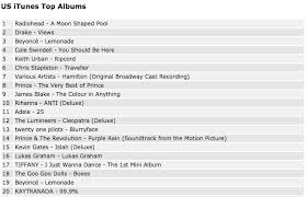 Tiffany Enters Within Top 10 In Itunes Worldwide Album Chart