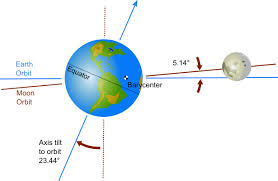 Check spelling or type a new query. Special Tides Perigean Spring Tides