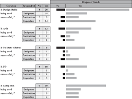 Industry Attitudes Toward Alternative Contracting For