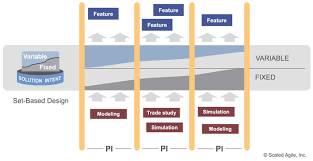 If a paper is sent out to reviewers, authors will receive a decision from the de within 65 days on average. Solution Intent Scaled Agile Framework