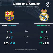 6 фев 201810 663 просмотра. Soccerment Quite A Bumpy Road For Barcelona And Real Facebook