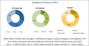 Outage Management System Market Share Value And Global Forecasts To 2021