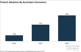 Loan applications are subject to credit approval. Commonwealth Bank Of Australia Is Making A Fintech Push