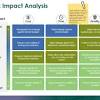 / 31 free impact assessment templates. 1