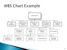 Software Project Management Ppt Download