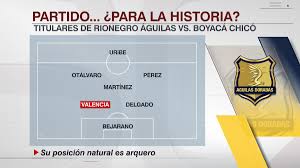 Este domingo, águilas doradas tuvo que salir a la cancha con tan solo siete jugadores a enfrentarse en un partido contra el boyacá chicó. X45awpypc0srim