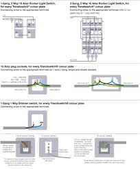 The power coming from the panel to the switch. Diagram Wiring Diagram For Dimmer Switch Single Pole Free Download Full Version Hd Quality Free Download Diagramcooph Avvocatomariazingaropoli It