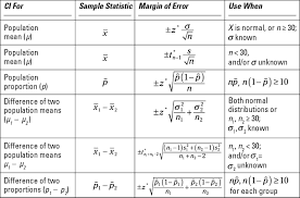 For Dummies Math Methods Statistics Math Math