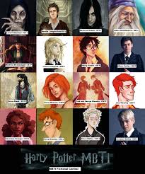 Mbti Fictional Central Harry Potter Mbti Chart All Art Is