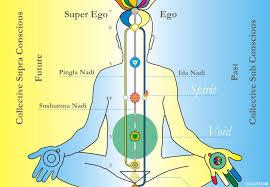 Awakening Of Inner Energy Through Sahaja Yoga 2 Sahaja