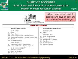 Lesson 4 1 Preparing A Chart Of Accounts Ppt Video Online