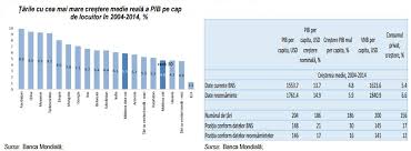 Este vorba de cele două țări candidate la aderarea la ue, muntenegru și fosta republică iugoslavă a macedoniei, și de cele trei țări din balcanii de vest, serbia, bosnia și herțegovina și albania. Agora Pib Ul Pe Cap De Locuitor Din R Moldova A Crescut Cu Peste 20 DatoritÄƒ Datelor RecensÄƒmantului