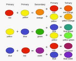 If you mix all the primary colors together, you get black. Pin On Birthdays And Cakes