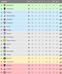 Peruano está fora dos planos e deve deixar o rio nessa temporada. Serie B La Classifica Aggiornata Pordenone Sorride Cittadella Ai Piani Alti Chievo Al Confine Venezia Deve Lottare Triveneto Goal