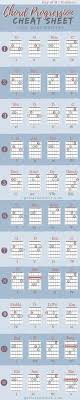 Piano Chords Chart Pdf Fresh Chords D Maj9 D 7 9 D 7 9 D Min Maj9 D ...