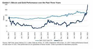 Don't miss the boat again. Bitcoin S Rise Reminiscent Of U S Gold Rush S P Global