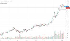We did not find results for: Venda Em Wege3 Para Bmfbovespa Wege3 Por Vinicius Parede Tradingview