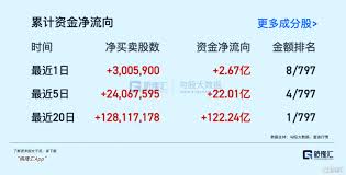 兑现承诺的最好注解，藏在阿里Q2财报里| uSMART