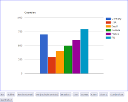 Client Side_charting_googlecharts