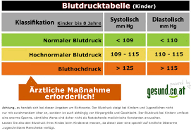 Bluthochdruck Hypertonie Krankheitslexikon Gesund Co At