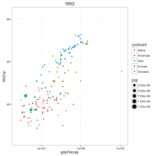 Top 50 Ggplot2 Visualizations The Master List With Full R
