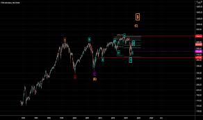 Reuters.com for the latest indices and markets news on.ftse. Uk100 Charts And Quotes Tradingview