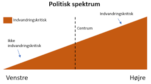 Jun 16, 2021 · @venstre går til forhandlingerne med forslag om at lempe på karentænekrav, afskaffelse af test før ombordstigning og hæve incidensgrænserne så de harmonisere med eu. Bade Hitler Og Mussolinis Ideologier Er Fodt Pa Venstreflojen Det Er Derfor Et Resultat Af Dygtigt Politisk Spin At Vi I Dag Associerer Nazisme Og Fascisme Med Hojreflojen Society Guidebook
