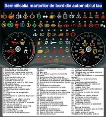 Resetare martor bujii dacia duster dacia logan. Martorii De Bord Peste 60 De Semne Explicate