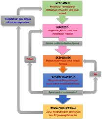 Image result for komputer terapan jaringan pdf