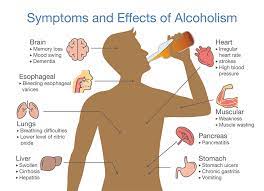Check spelling or type a new query. What Are The Early Signs Of Alcoholism In A Loved One Restore Ca