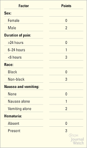 Image result for STONE Score