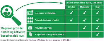 U S Gao Medicaid Providers Cms Oversight Should Ensure