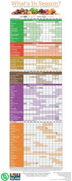 The U S Department Of Agriculture Usda Meal Patterns For