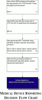 Medical Device Reporting Fda