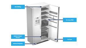 Access the drain pump and look for any debris or clogging. Refrigerator Parts Appliance Aid