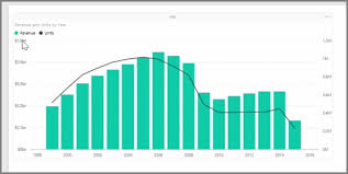 Stacked Bar Chart With Line Power Bi Www Bedowntowndaytona Com