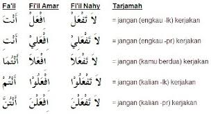 Maybe you would like to learn more about one of these? Nahwu Shorof Pdf