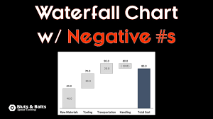 Create A Powerpoint Waterfall Chart With Negative Numbers