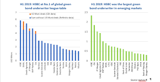 Bundesliga 2020/2021 results, tables, fixtures, and other stats for 2. Green Bonds Underwriters League Table Climate Bonds Initiative