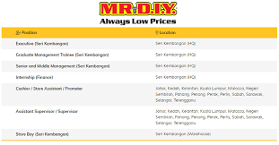 Performs clerical tasks such as answering telephones, handling mail, operating office equipment and maintaining office supplies. Jawatan Kosong Terkini Di Mr Diy Cawangan Seluruh Negara E Semak Com