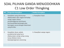 Dalam buku penegakan hukum dan kesadaran masyarakat (2015) karya laurensius arliman, dijelaskan bahwa penegakan hukum merupakan keberadaan aparatur penegak hukum memang tidak bisa dilepaskan dari proses penegakan hukum. Nama Fastabikul Hairat Ppt Download