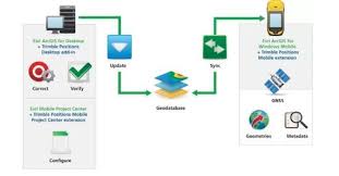 Free Download Spectra Geospatial Survey Office Office Programs Office Download Surveys