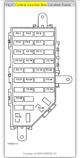Mazda b2300 1999 mini fuse boxblock circuit breaker diagram mazda b2300 1995 fuse boxblock circuit breaker diagram mazda mx 5 miata fuse box diagram 1994 mazda b2300 pickup answered by a verified auto mechanic we use cookies to give you the best possible experience on our website. Fuse Box Diagram I Need To Find A Diagram Of The Fuse Box For My